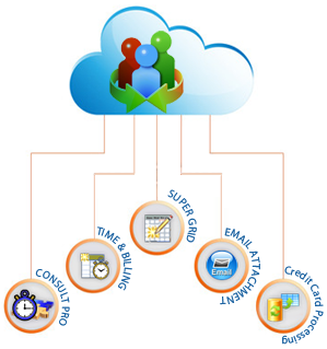 CRM Community Knowledge and App-Store